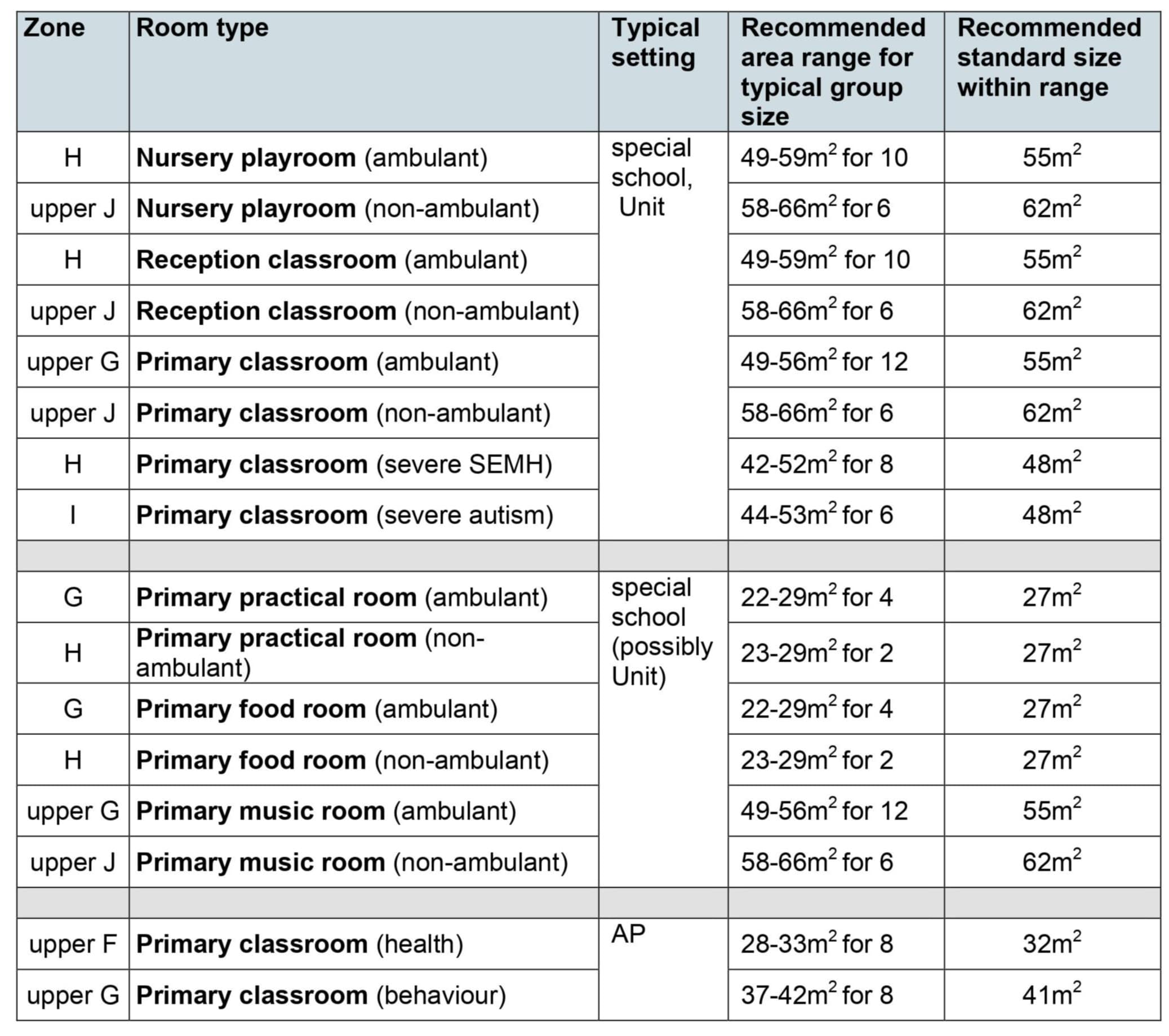 Primary Classrooms